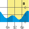 Kisselen Bay tide chart for Wednesday, June 8, 2022