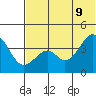 Kisselen Bay tide chart for Thursday, June 9, 2022