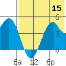 Kisselen Bay tide chart for Friday, July 15, 2022