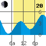 Kisselen Bay tide chart for Wednesday, July 20, 2022