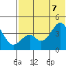 Kisselen Bay tide chart for Thursday, July 7, 2022