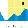 Kisselen Bay tide chart for Friday, July 8, 2022