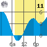 Kisselen Bay tide chart for Thursday, August 11, 2022