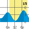 Kisselen Bay tide chart for Monday, August 15, 2022