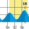 Kisselen Bay tide chart for Tuesday, August 16, 2022