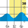 Kisselen Bay tide chart for Tuesday, August 30, 2022