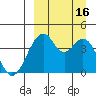 Kisselen Bay tide chart for Friday, September 16, 2022