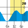 Kisselen Bay tide chart for Tuesday, September 20, 2022