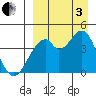 Kisselen Bay tide chart for Saturday, September 3, 2022