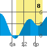 Kisselen Bay tide chart for Thursday, September 8, 2022