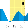 Kisselen Bay tide chart for Friday, September 9, 2022