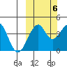 Kisselen Bay tide chart for Thursday, October 6, 2022