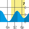 Kisselen Bay tide chart for Friday, October 7, 2022