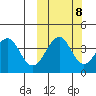 Kisselen Bay tide chart for Saturday, October 8, 2022