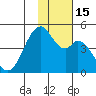 Kisselen Bay tide chart for Tuesday, November 15, 2022