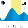 Kisselen Bay tide chart for Wednesday, November 16, 2022