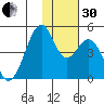 Kisselen Bay tide chart for Wednesday, November 30, 2022