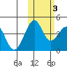 Kisselen Bay tide chart for Thursday, November 3, 2022