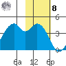 Kisselen Bay tide chart for Tuesday, November 8, 2022