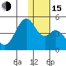 Kisselen Bay tide chart for Thursday, December 15, 2022