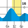 Kisselen Bay tide chart for Friday, December 16, 2022