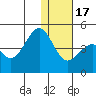Kisselen Bay tide chart for Saturday, December 17, 2022