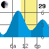 Kisselen Bay tide chart for Thursday, December 29, 2022