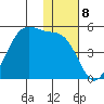 Kisselen Bay tide chart for Thursday, December 8, 2022