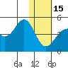 Kisselen Bay tide chart for Sunday, January 15, 2023