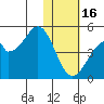 Kisselen Bay tide chart for Monday, January 16, 2023
