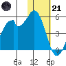 Kisselen Bay tide chart for Saturday, January 21, 2023
