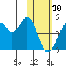 Kisselen Bay tide chart for Monday, January 30, 2023