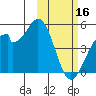 Kisselen Bay tide chart for Thursday, February 16, 2023