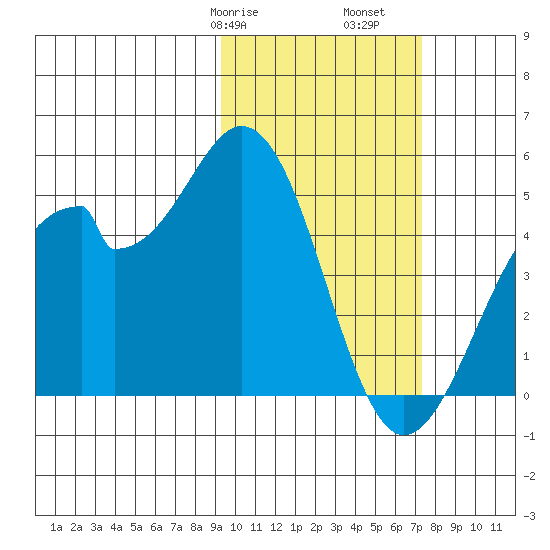 Kisselen Bay tide chart for Friday, February 17, 2023
