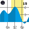 Kisselen Bay tide chart for Sunday, February 19, 2023