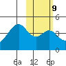 Kisselen Bay tide chart for Thursday, February 9, 2023