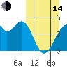 Kisselen Bay tide chart for Tuesday, March 14, 2023