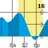 Kisselen Bay tide chart for Thursday, March 16, 2023
