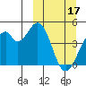 Kisselen Bay tide chart for Friday, March 17, 2023