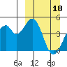 Kisselen Bay tide chart for Saturday, March 18, 2023