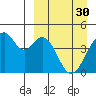 Kisselen Bay tide chart for Thursday, March 30, 2023