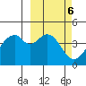 Kisselen Bay tide chart for Monday, March 6, 2023
