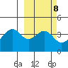 Kisselen Bay tide chart for Wednesday, March 8, 2023