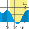 Kisselen Bay tide chart for Tuesday, April 11, 2023