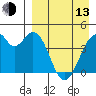 Kisselen Bay tide chart for Thursday, April 13, 2023