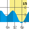 Kisselen Bay tide chart for Saturday, April 15, 2023