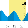 Kisselen Bay tide chart for Sunday, April 16, 2023