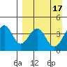 Kisselen Bay tide chart for Monday, April 17, 2023
