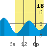 Kisselen Bay tide chart for Tuesday, April 18, 2023