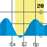 Kisselen Bay tide chart for Thursday, April 20, 2023